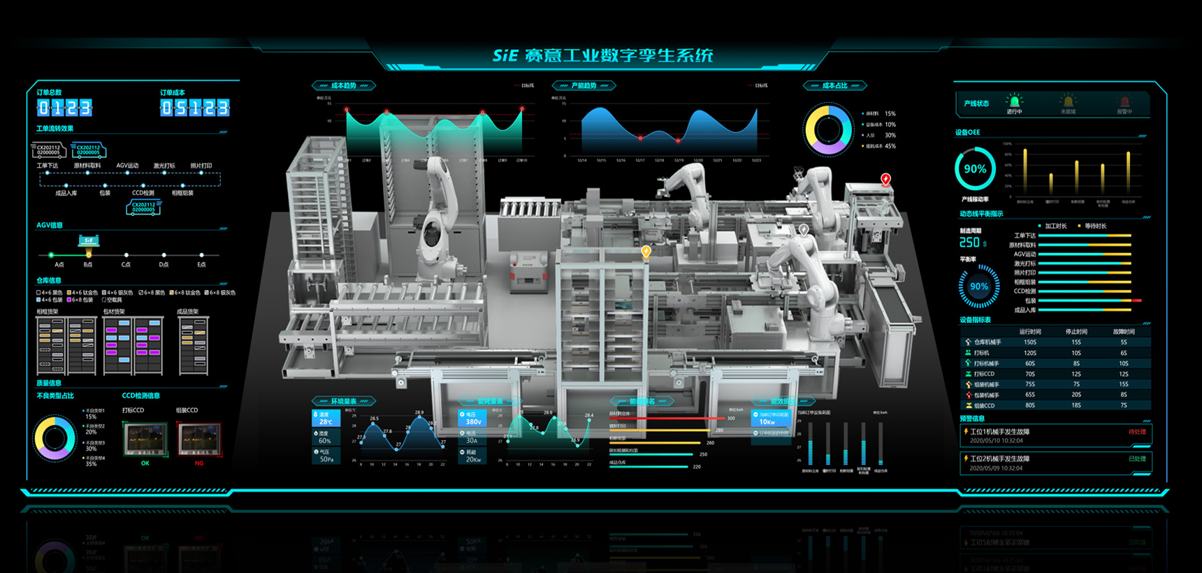 設(shè)備(bei)級數(shu)字孿生(sheng)