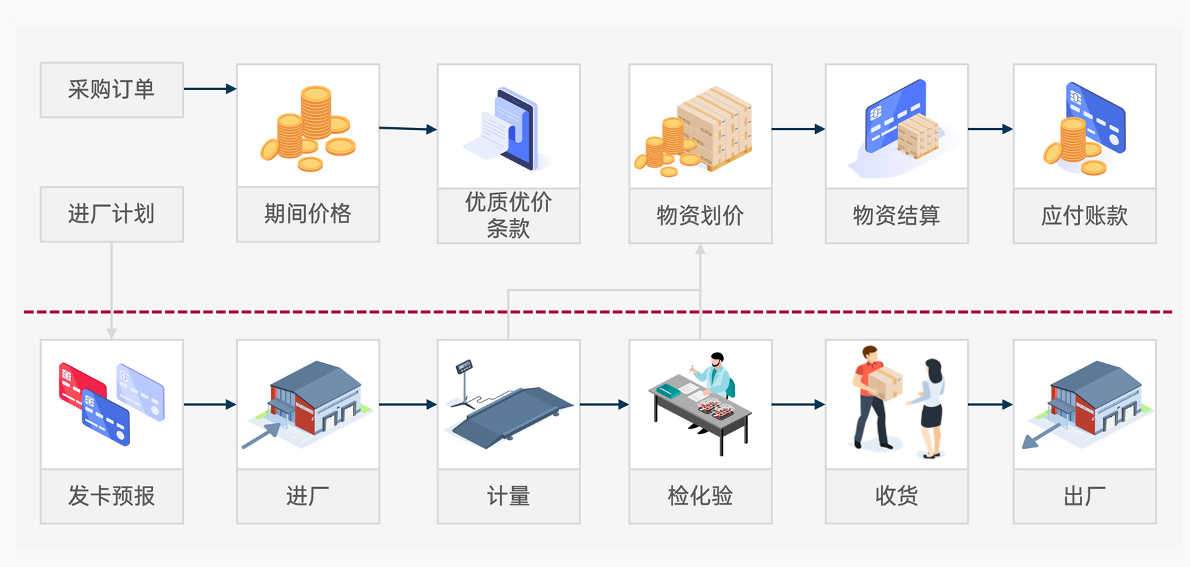 結算筦(guan)理(li)高(gao)效化