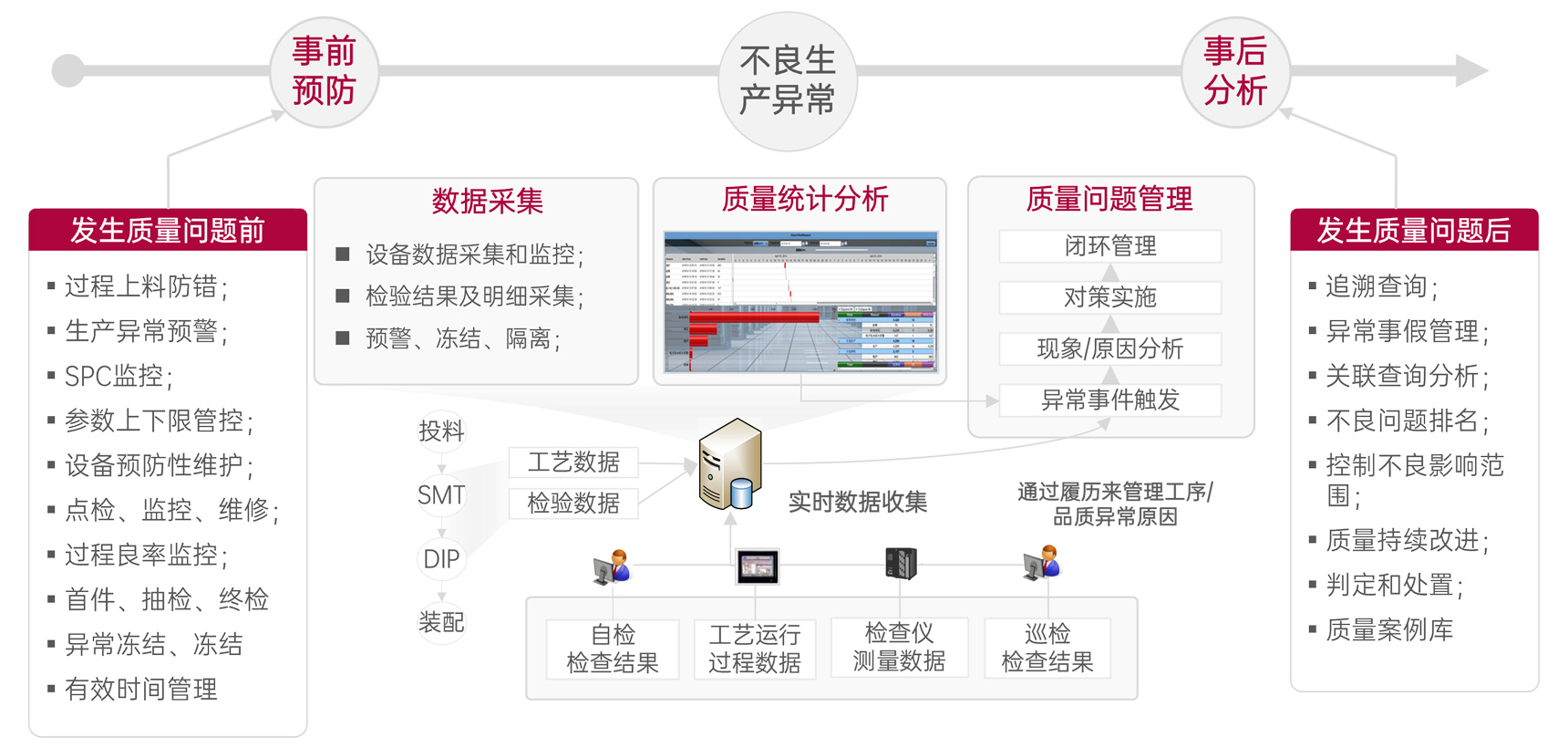 質(zhi)量與過(guo)程(cheng)控製(zhi)